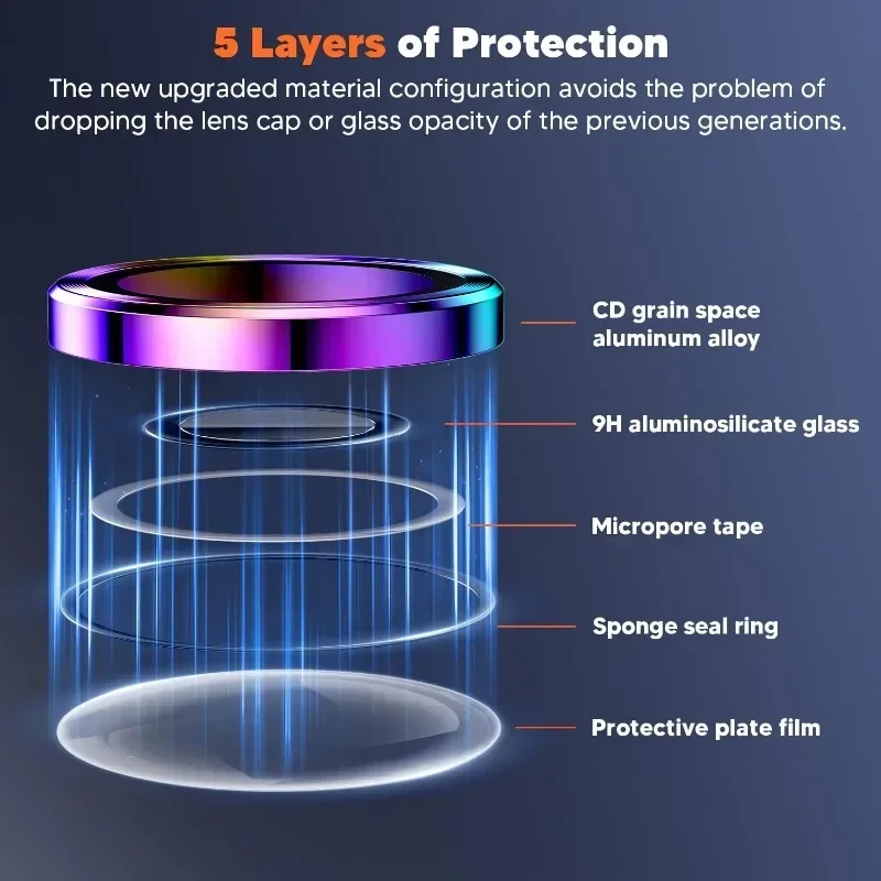 Protecteur d'objectif d'appare - Tempered Glass Screen 9H avis et prix